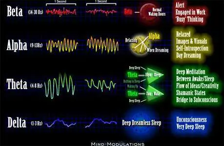 Binaural Beats