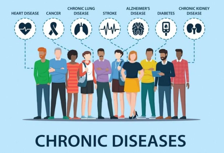 जुनाट आजार (Chronic illness) आणि आत्महत्येचा विचार