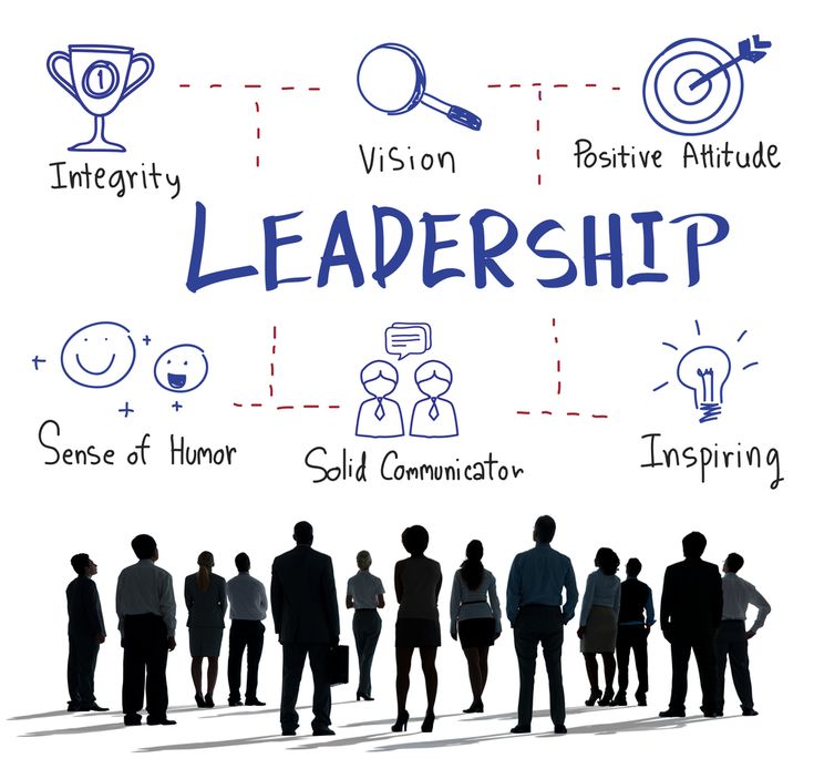 Leadership – प्रश्नोत्तरे