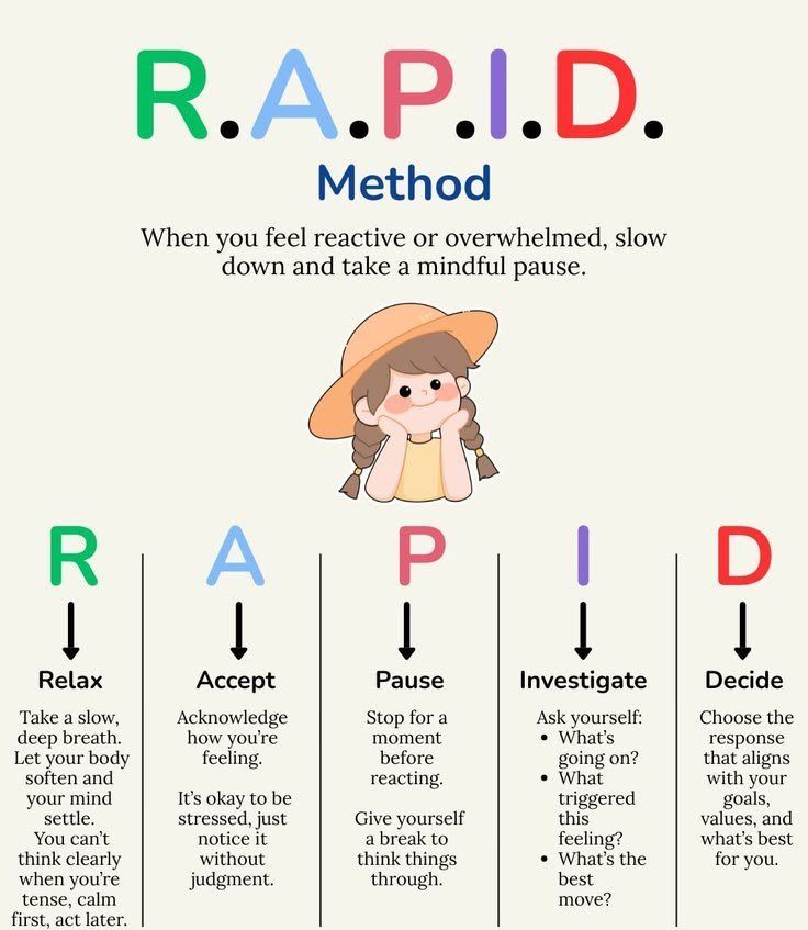 RAPID METHOD